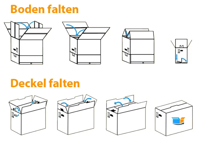 Noch nicht verstanden?
